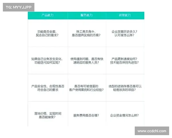 企业数字化转型全面指南:打造高效创新驱动型企业提升竞争力 企业数字化转型全面指南:打造高效创新驱动型企业提升竞争力