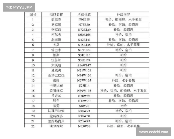 大航海时代4必收宝物全攻略详解助你制霸航海世界 大航海时代4必收宝物全攻略详解助你制霸航海世界