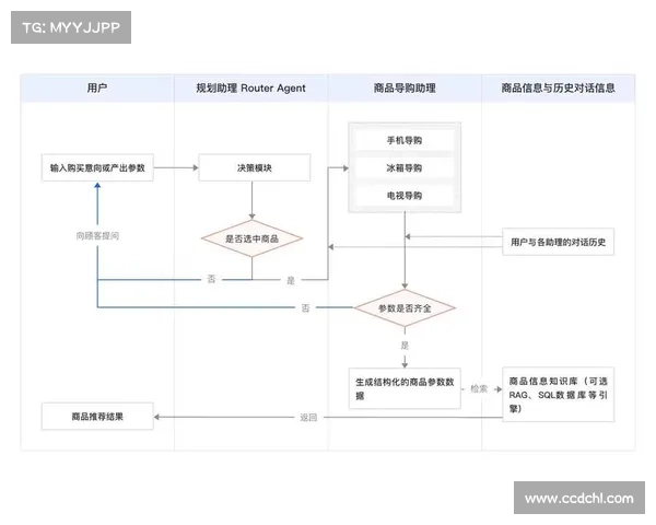 双鱼角色在怪物联盟中凭借多维属性展现出的全面强大优势解析
